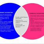 Smarter Retail Growth Through Modern Merchandise Financial Planning