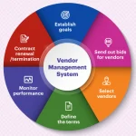 Staying Ahead of Cyber Threats with Predictive Analytics