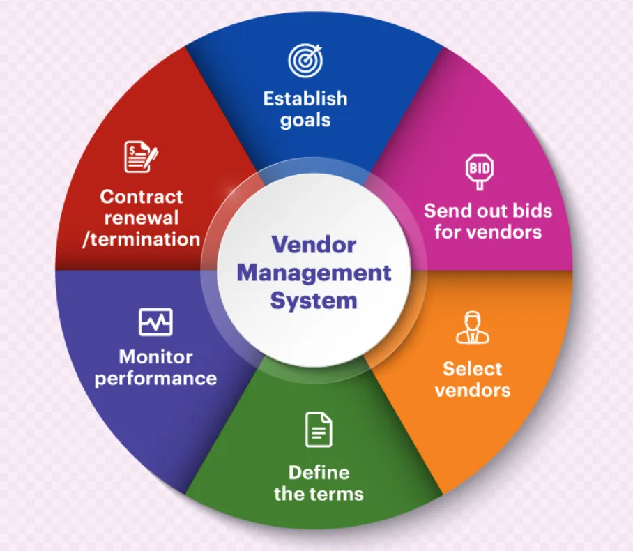 Best Vendor Management Software: 7 Top Tools to Boost Efficiency in 2025