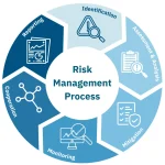 Integrating Secure by Design Practices into Your Development Strategy