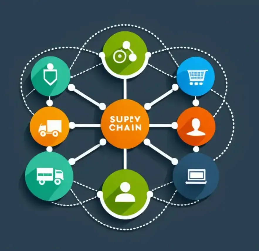 Making Sense of Procurement Chain Management in the Modern Supply Chain