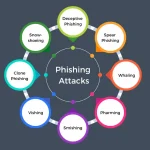 Essential SEO Skills for Digital Marketers: A Complete Guide