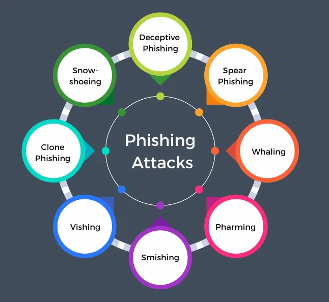 Key Indicators That Your Business Is Vulnerable to Phishing Attacks