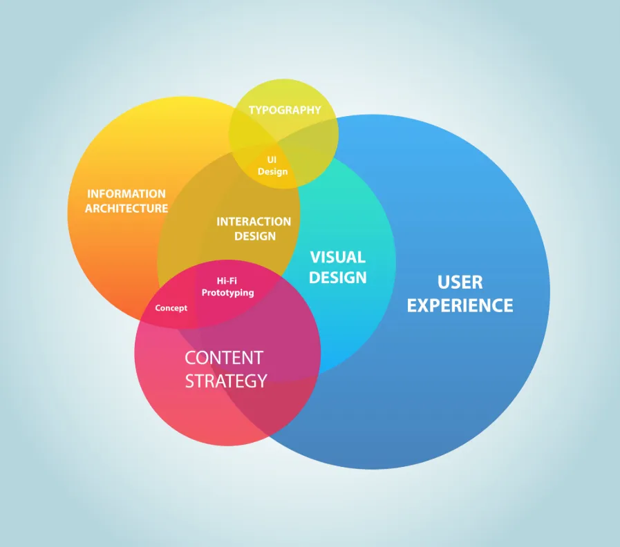 Achieving the Right Balance: Geo-Based Security Without Compromising User Experience