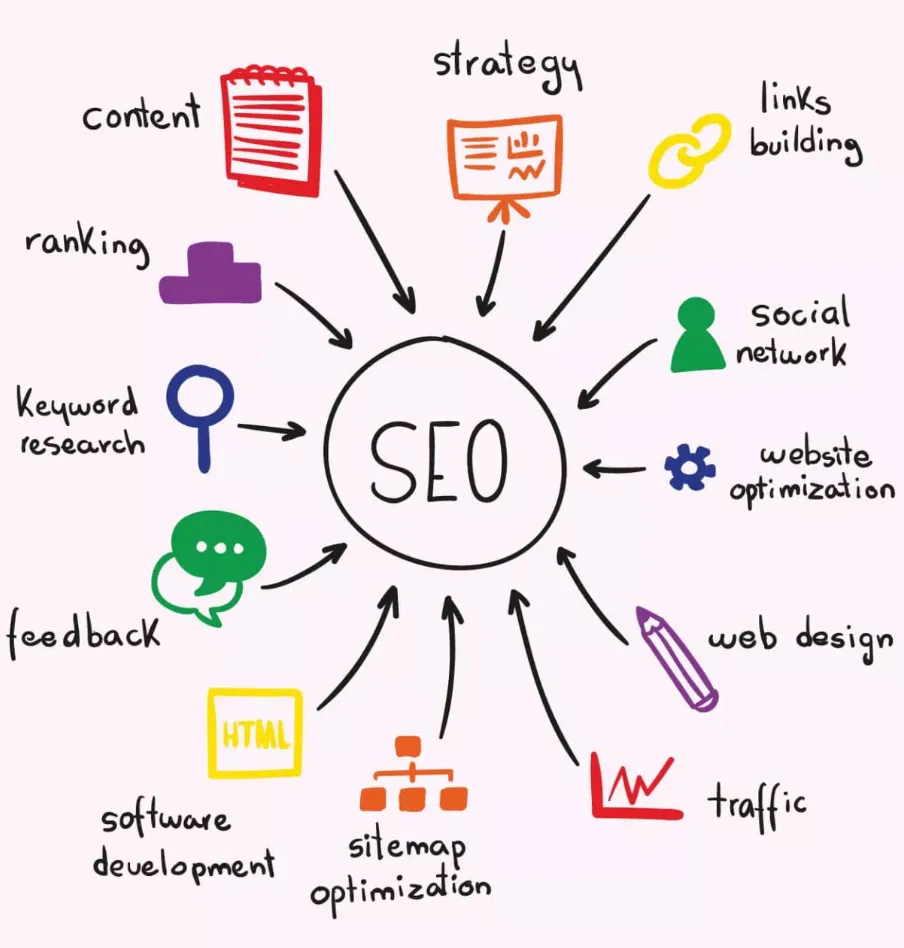 How to Start a Career in SEO: A Step-by-Step Guide to Getting Hired